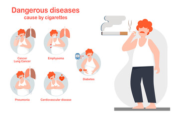 Five dangerous diseases by smoking, flat vector illustration, health care concept.