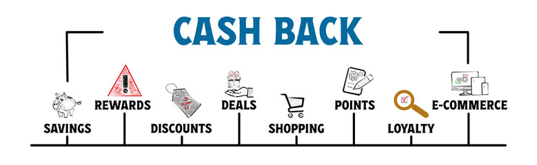 Online Cash Back Concept. Illustration with keywords and icons. Horizontal web banner