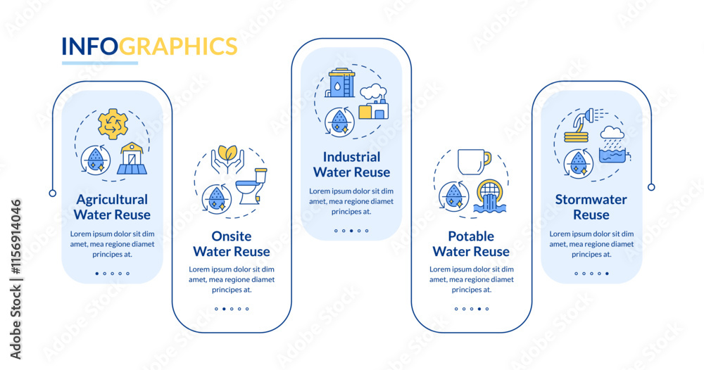Poster types of water reuse rectangle infographic vector. modern technology of liquids recycling. data visu