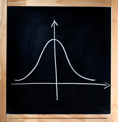 Gaussian Curve. Gaussian, bell or normal distribution curve sketched with white chalk on a blackboard. Object isolated on white background