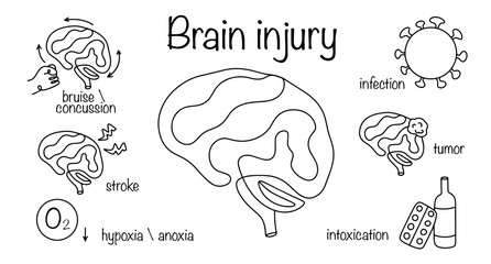 Brain injury