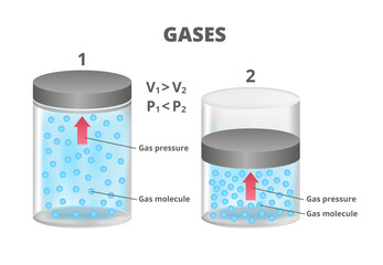 Illustration of gas expansion isolated on white background. Compression and expansion of gases when pressure and volume are changing at constant temperature. Boyle's Law, Charles' Law, Avogadro's Law.