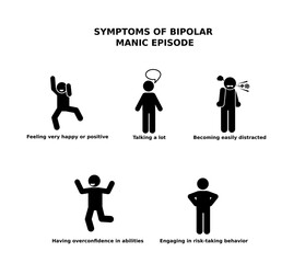 Signs or symptoms that identify a manic episode in bipolar disorder.