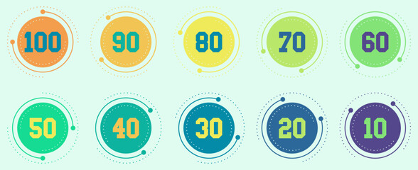 Set of circle percentage diagrams. Colorful circular number design. Includes numbers from 10 to 100 in a dotted frame on a light green background.