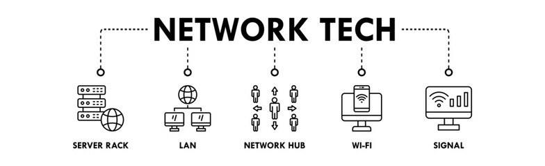 Network Technology banner web icon illustration concept with icon of server rack, LAN, network hub, wi-fi, and signal