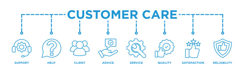 Customer care banner web icon illustration concept for customer support and telemarketing service with an icon of help, client, advice, chat, service, reliability, quality, and satisfaction