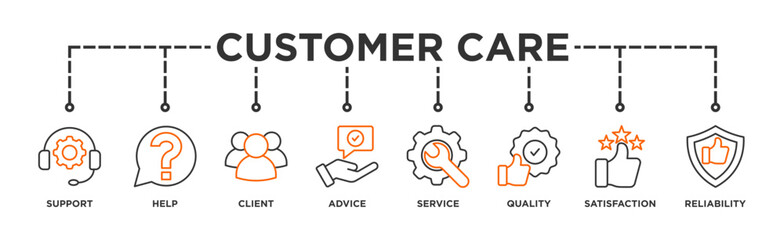 Customer care banner web icon illustration concept for customer support and telemarketing service with an icon of help, client, advice, chat, service, reliability, quality, and satisfaction