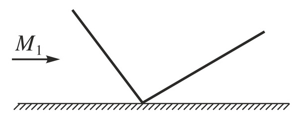 Regular shock reflection scheme