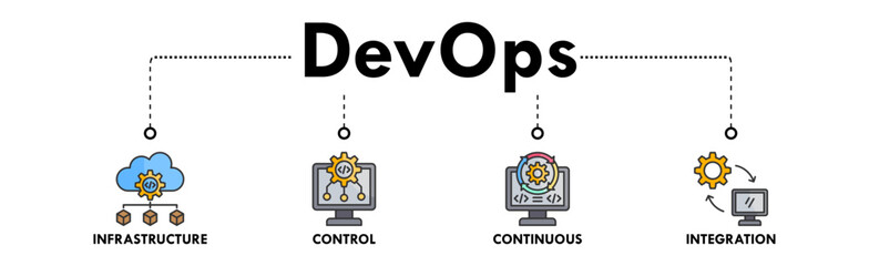DevOps banner web icon vector illustration concept for software engineering and development with an icon of infrastructure, control, continuous, and integration