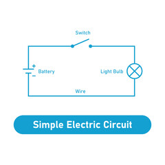 Simple electric circuit diagram. Battery, switch, wire and light bulb.