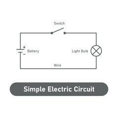 Simple electric circuit diagram. Battery, switch, wire and light bulb.