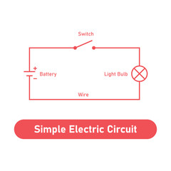 Simple electric circuit diagram. Battery, switch, wire and light bulb.