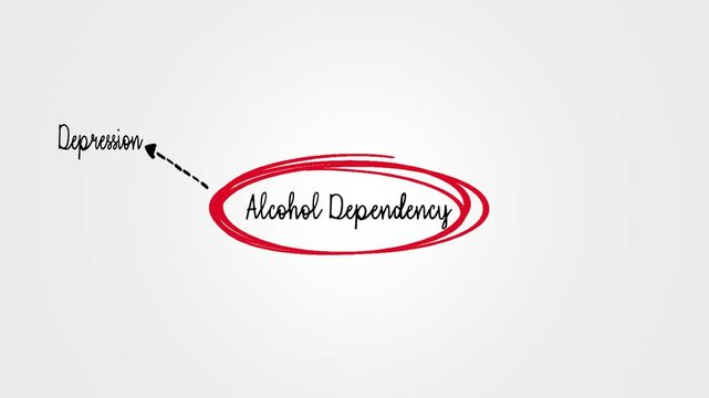 Conceptual Diagram Illustrating Factors Related to Alcohol Dependency Issues