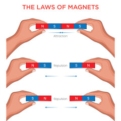 Illustration of Magnet Laws Hand Holding Two Magnet Pieces Showing Attraction and Repulsion