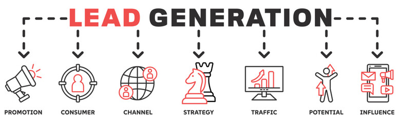Lead Generation banner web icon vector illustration concept with icon of promotion, consumer, channel, strategy, traffic, potential, influence