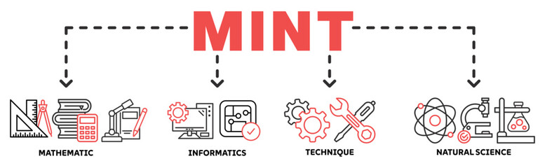 MINT banner web icon vector illustration concept with icon of mathematic, informatics, technique, natural science