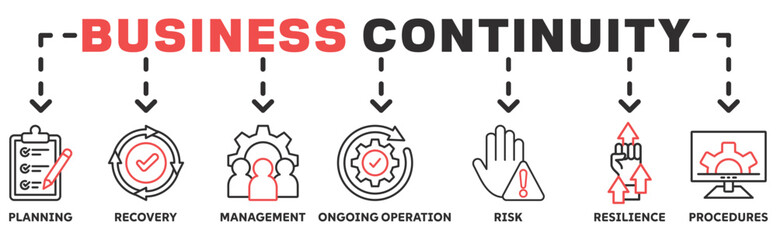 Business Continuity banner web icon vector illustration concept with icon of planning, recovery, management, ongoing operation, risk, resilience, procedures