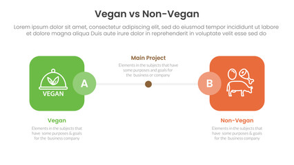 vegan vs non vegan or vegetarian comparison concept for infographic template banner with round square box side by side with two point list information