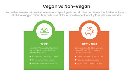 vegan vs non vegan or vegetarian comparison concept for infographic template banner with box banner and circle on top with two point list information
