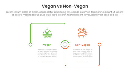 vegan vs non vegan or vegetarian comparison concept for infographic template banner with square outline linked connection square base with two point list information