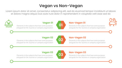 vegan vs non vegan or vegetarian comparison concept for infographic template banner with hexagon and circle long outline with two point list information