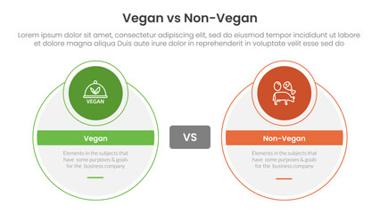 vegan vs non vegan or vegetarian comparison concept for infographic template banner with big circle and small circle badge with two point list information