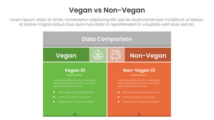 vegan vs non vegan or vegetarian comparison concept for infographic template banner with box table with fullcolor background block with two point list information