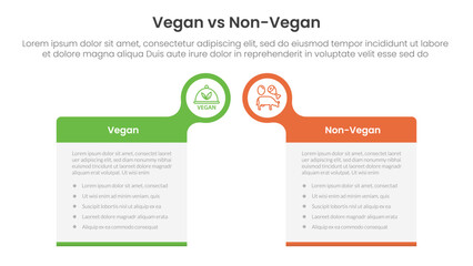 vegan vs non vegan or vegetarian comparison concept for infographic template banner with big box table with bubble circle header badge with two point list information