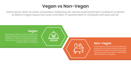 vegan vs non vegan or vegetarian comparison concept for infographic template banner with big rectangle with arrow edge and hexagon with two point list information