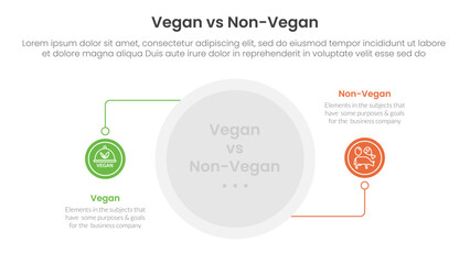 vegan vs non vegan or vegetarian comparison concept for infographic template banner with circle line connection with two point list information