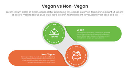 vegan vs non vegan or vegetarian comparison concept for infographic template banner with creative circle and round rectangle shape left and right with two point list information