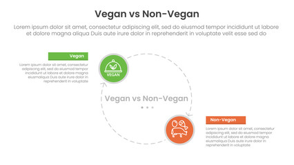 vegan vs non vegan or vegetarian comparison concept for infographic template banner with big circle line arrow cycle circular with two point list information