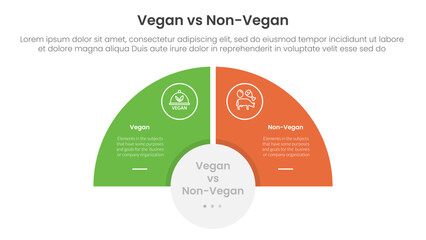 vegan vs non vegan or vegetarian comparison concept for infographic template banner with half circle slice balance opposite with two point list information