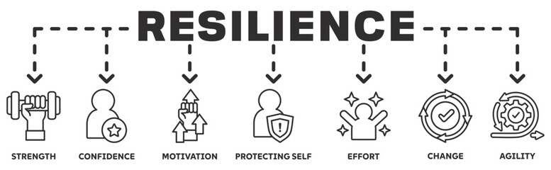 Resilience banner web icon vector illustration concept with an icon of the strength, confidence, motivate, self protecting, effort, change,agility