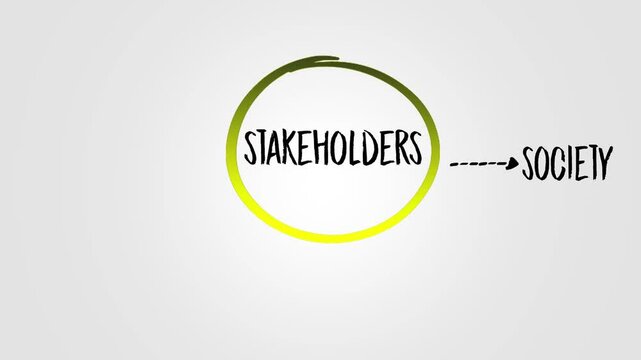 Company stakeholders mind map with marker, business concept background