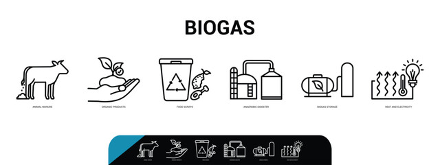 Biogas icon concept - thin Line icon banner