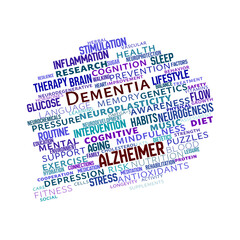 Alzheimer and Dementia Prevention Word Cloud