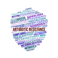 Antibiotic Resistance Word Cloud