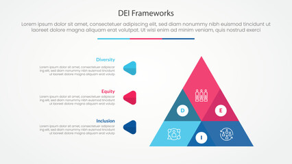 DEI frameworks infographic concept for slide presentation with big pyramid shape venn blending with 3 point list with flat style