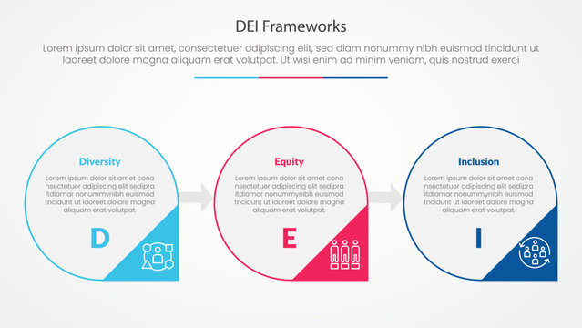 DEI frameworks infographic concept for slide presentation with big circle outline and arrow triangle badge with 3 point list with flat style