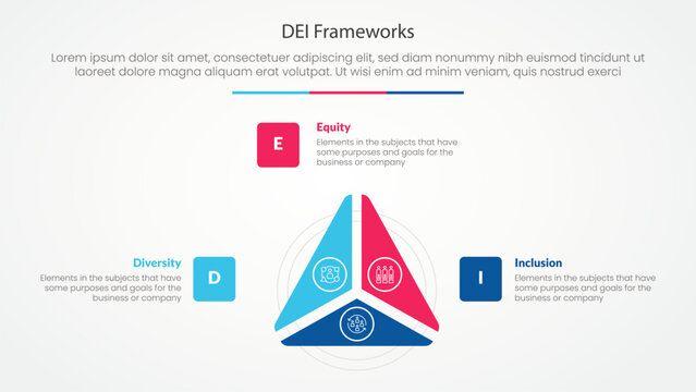 DEI frameworks infographic concept for slide presentation with triangle cycle circular slice on center with 3 point list with flat style