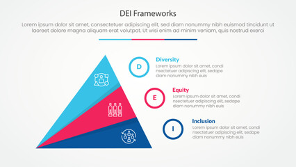 DEI frameworks infographic concept for slide presentation with creative slice triangle pyramid with 3 point list with flat style