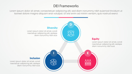 Obraz premium DEI frameworks infographic concept for slide presentation with triangle cycle circular big circle line connected with 3 point list with flat style