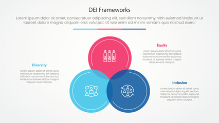Fototapeta premium DEI frameworks infographic concept for slide presentation with big circle venn blending on center with 3 point list with flat style