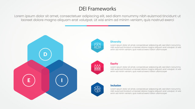 DEI frameworks infographic concept for slide presentation with hexagon create triangle shape on left column with 3 point list with flat style