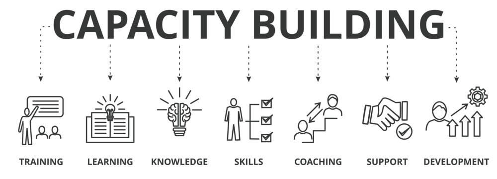 Banner of capacity building vector illustration concept with icons of training, learning, knowledge, skills, coaching, support, development