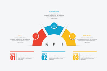 KPI key performance indicator infographics template diagram with piechart percentage progress cycle on circle with 3 point step design for slide presentation