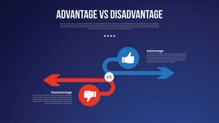 advantage vs disadvantage infographic for comparison data with circle and long arrow opposite direction with modern dark gradient style background with 2 point information