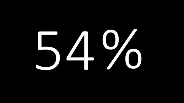 Counting From 0 to 100 percent Bold Number with decimal value