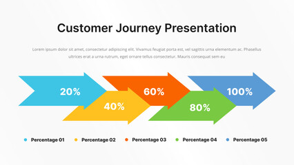 Customer Journey Infographic Template for Business and Other Purpose